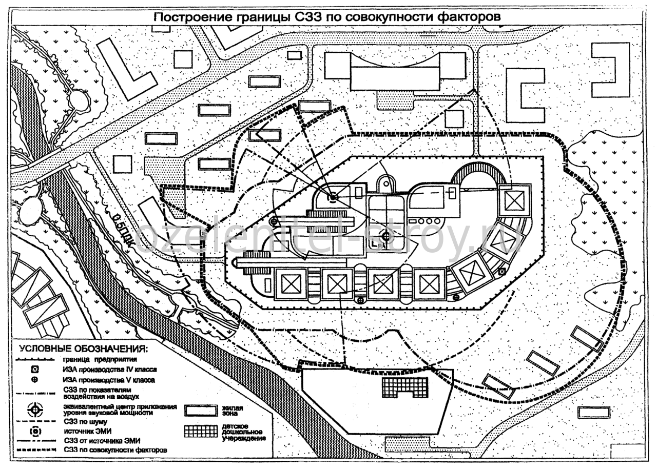Санитарно-защитной зоной (СЗЗ) предприятия проект