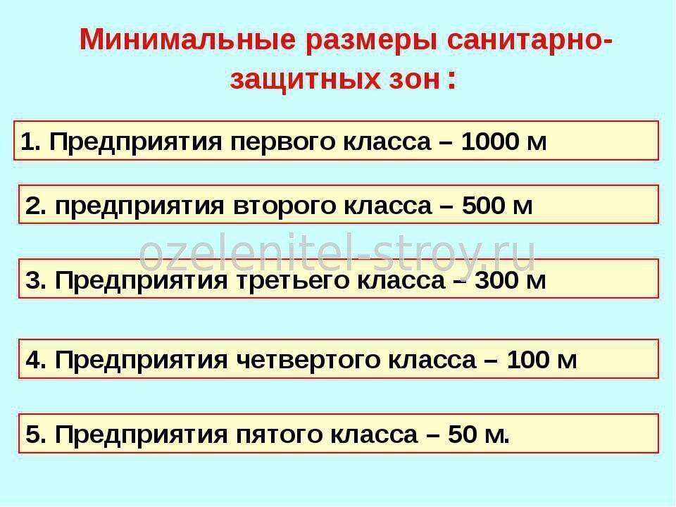 Требования к сзз требования к проекту