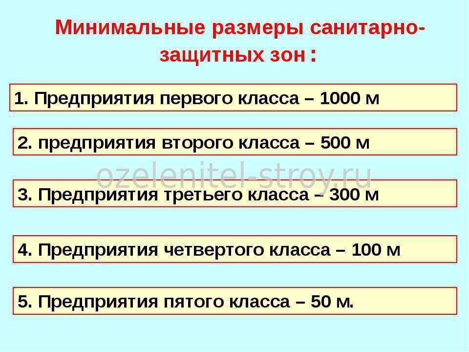 Санитарно защитное зонирование это